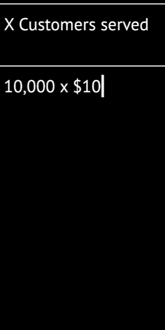 X Customers served
10,000* $10