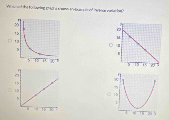 Which of the following graphs shows an example of inverse variation?