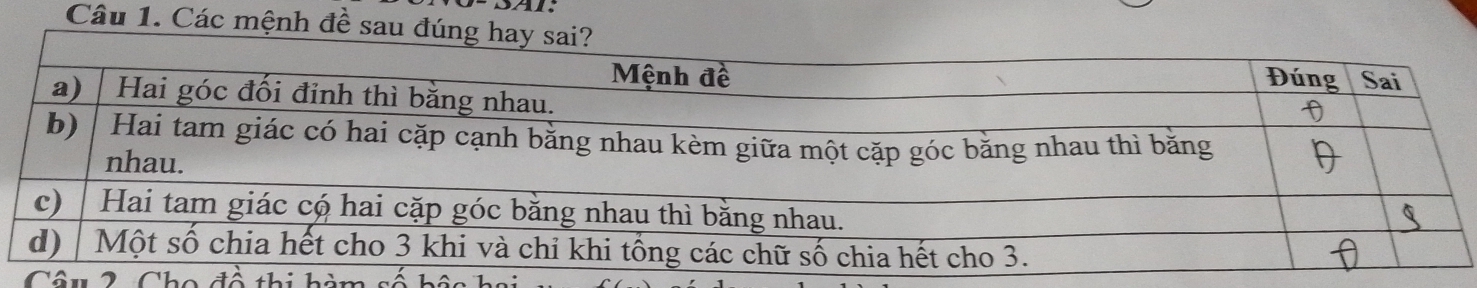 Các mệnh đề sau đúng h 
Câu 2 Cho đổ thi hà