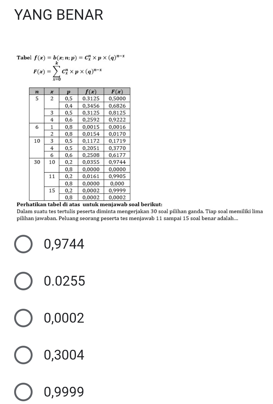 YANG BENAR
Tabel f(x)=b(x;n;p)=C_x^(n* p* (q)^n-x)
F(x)=sumlimits _(x=0)^kC_x^(n* p* (q)^n-x)
Perhatikan tabel di atas untuk menjawab soal berikut:
Dalam suatu tes tertulis peserta diminta mengerjakan 30 soal pilihan ganda. Tiap soal memiliki lima
pilihan jawaban. Peluang seorang peserta tes menjawab 11 sampai 15 soal benar adalah...
0,9744
0.0255
0,0002
0,3004
0,9999