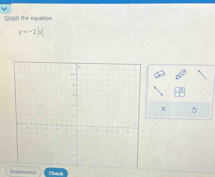 Graph the equation.
y=-2|x|
× 
Explanation Check