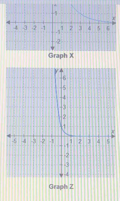 -1
x
-4 -3 -2 -1 2 3 4 5 6
77
-2
Graph X
Graph Z