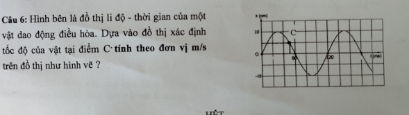 Hình bên là đồ thị li độ - thời gian của một 
vật dao động điều hòa. Dựa vào đồ thị xác định 
tốc độ của vật tại điểm C tính theo đơn vị m/s
trên đồ thị như hình vẽ ?