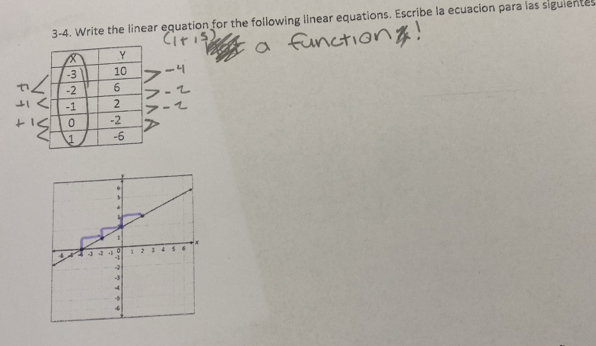 3-4. Write the linear equation for the following linear equations. Escribe la ecuacion para las siguientes