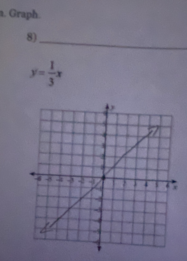 Graph. 
8)_
y= 1/3 x