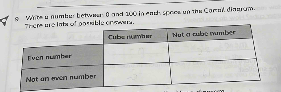 Write a number between 0 and 100 in each space on the Carroll diagram. 
wers.