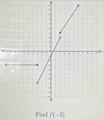 ω 
, 
Find f(-3)