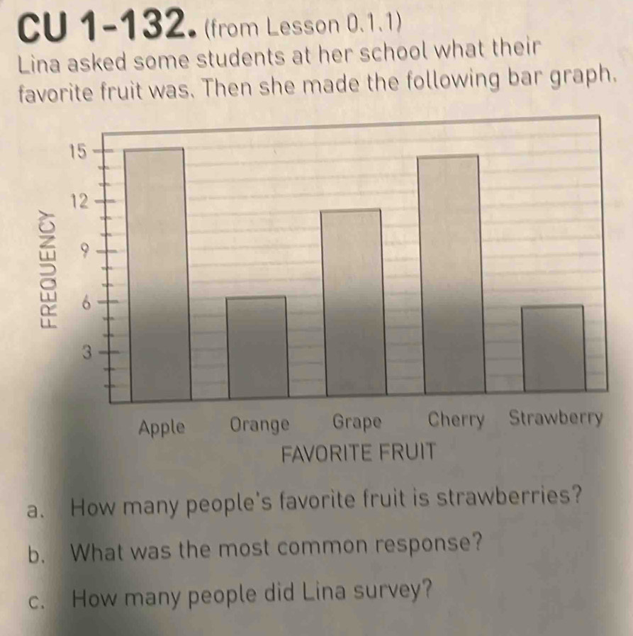 CU 1-132. (from Lesson 0.1.1) 
Lina asked some students at her school what their 
favorite fruit was. Then she made the following bar graph. 
a. How many people's favorite fruit is strawberries? 
b. What was the most common response? 
c. How many people did Lina survey?