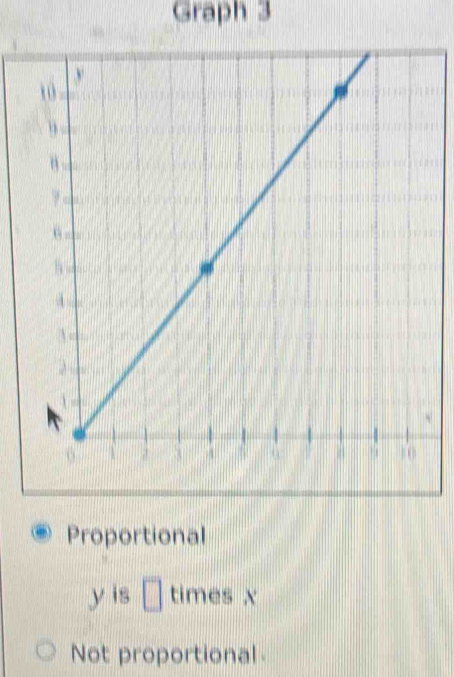 Graph 3
`
Proportional
y is □ times x
Not proportional