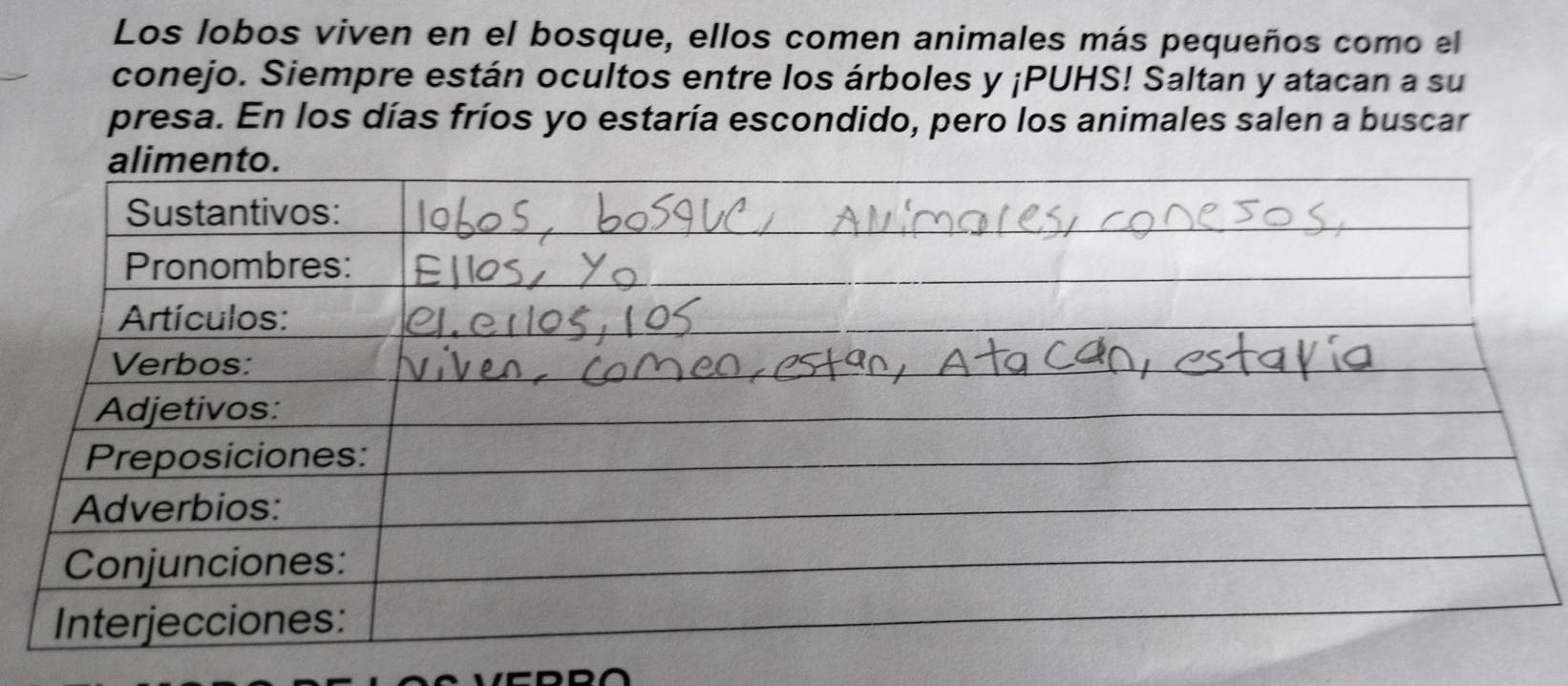 Los lobos viven en el bosque, ellos comen animales más pequeños como el 
conejo. Siempre están ocultos entre los árboles y ¡PUHS! Saltan y atacan a su 
presa. En los días fríos yo estaría escondido, pero los animales salen a buscar 
alimento. 
Sustantivos: 
Pronombres: 
Artículos: 
Verbos: 
Adjetivos: 
Preposiciones: 
Adverbios: 
Conjunciones: 
Interjecciones: