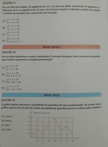 Em um time de futebol, há jogadores de 12 e 13 anos de idade, totalizando 24 jogadores. A
diferença entre os jogadores de 12 anos e de 13 anos é igual a 4. Marque a opção que contém
o sistema de equações que representa esta situação.
(A) beginarrayl x+y=24 x-y=20endarray. .
(B) beginarrayl x+y=20 x-y=24endarray. .
(C) beginarrayl x+y=20 x-y=4endarray. .
(D) beginarrayl x+y=24 x-y=4endarray. .
nível difícil
QUESTÃO 78.
Em um sítio há galinhas e cavalos, totalizando 27 animais e 84 patas. Qual o sistema de equações
que melhor representa a situação apresentada?
(A) beginarrayl x+y=27 x+y=84endarray. .
(B) beginarrayl x+y=84 2x+4y=27endarray. .
(C) beginarrayl x+y=27 2x+4y=84endarray. .
(D) beginarrayl x+y=27 2x+2y=84endarray. .
nível fácil
QUESTÃo 79,
O gráfico abaixo apresenta a quantidade de aparelhos de ares-condicionados. De acordo com o
gráfico, qual o mês em que há a maior quantidade de aparelhos de ares-condicionados vendidos?
(A) Janeiro.
(B) Março.
(C) Abril.
(D) Junho.