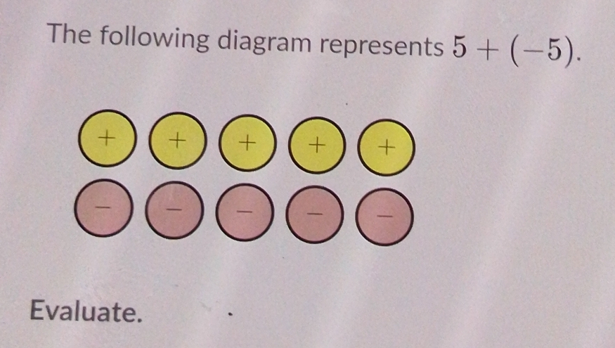 The following diagram represents 5+(-5).
Evaluate.