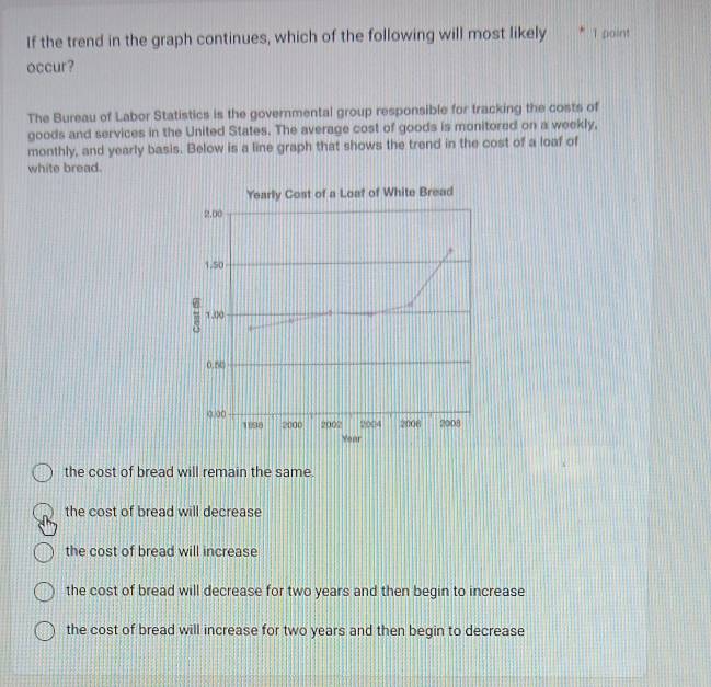 If the trend in the graph continues, which of the following will most likely I point
occur?
The Bureau of Labor Statistics is the governmental group responsible for tracking the costs of
goods and services in the United States. The average cost of goods is monitored on a weekly,
monthly, and yearly basis. Below is a line graph that shows the trend in the cost of a loaf of
white bread.
the cost of bread will remain the same.
the cost of bread will decrease
the cost of bread will increase
the cost of bread will decrease for two years and then begin to increase
the cost of bread will increase for two years and then begin to decrease