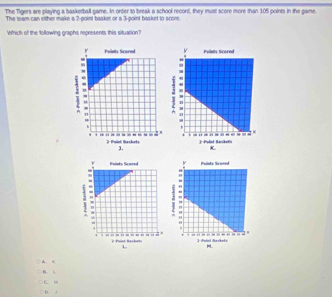 The Tigers are playing a basketball game. In order to break a school record, they must score more than 105 points in the game.
The team can either make a 2 -point basket or a 3 -point basket to score.
Which of the following graphs represents this situation?
A. K
B. L
C. M
D. J