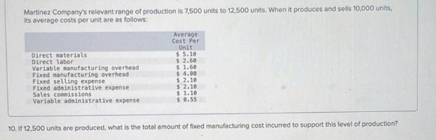 Martinez Company's relevant range of production is 7,500 units to 12,500 units. When it produces and sells 10,000 units, 
its average costs per unit are as follows: 
10. If 12,500 units are produced, what is the total amount of fixed manufacturing cost incurred to support this level of production?