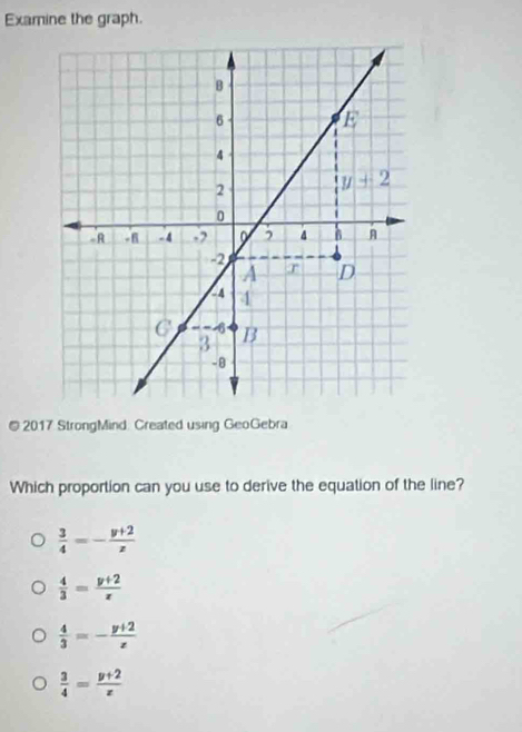 Examine the graph.
@ 2017 StrongMind. Created using GeoGebra
Which proportion can you use to derive the equation of the line?
 3/4 =- (y+2)/z 
 4/3 = (y+2)/x 
 4/3 =- (y+2)/z 
 3/4 = (y+2)/z 