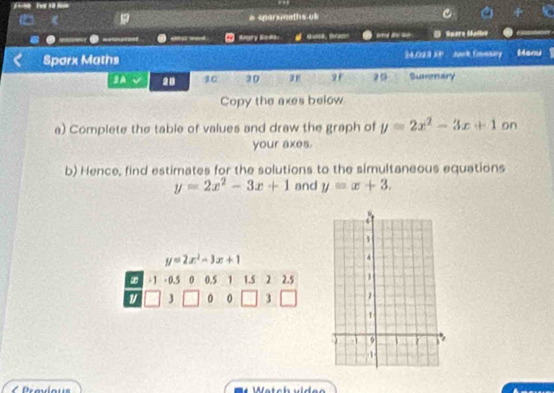 # sparsmaths.ok 
② Angry So sg _ d o D Guare Meflon 
Sparx Maths 
24,023 XP Javk Eimenary Menu 
BA 28 10 20 9 25 Summary 
Copy the axes below 
a) Complete the table of values and draw the graph of y=2x^2-3x+1 on 
your axes. 
b) Hence, find estimates for the solutions to the simultaneous equations
y=2x^2-3x+1 and y=x+3.
y=2x^2-3x+1
-1 -0.5 0 0.5 1 1.5 2 2.5
v 3 0 0 5
Wetch üid en