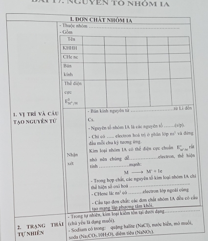 NguyEn tò nhóm ia
1
i
u
tự nhiên - Sodium có t
soda (Na₂CO). 10H_2O , diêm tiêu (NaNOs).