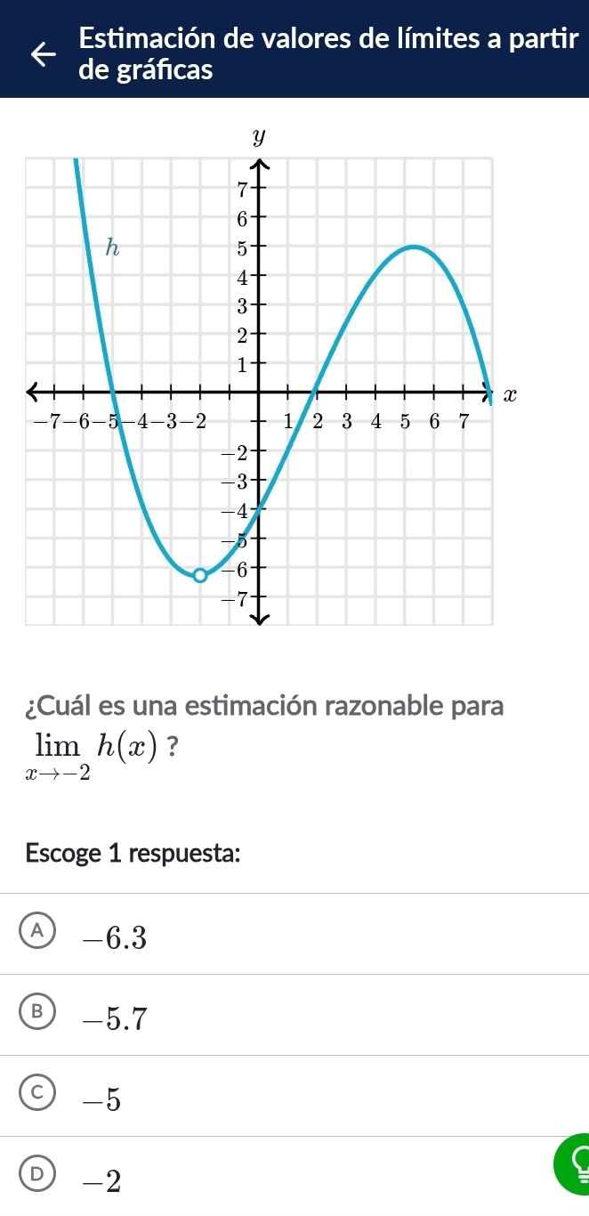 Estimación de valores de límites a partir
de gráficas
¿Cuál es una estimación razonable para
limlimits _xto -2h(x) ?
Escoge 1 respuesta:
A -6.3
-5.7
-5
-2