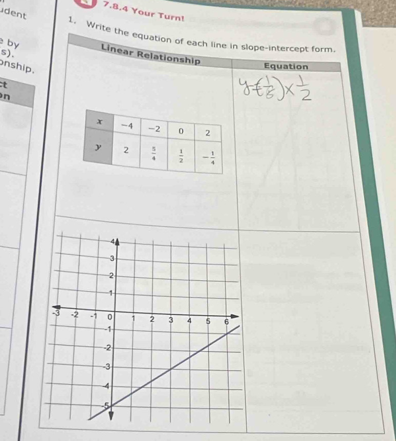 Your Turn!
dent
1. Write the equation of each line in slope-intercept form.
by
s).
Linear Relationship
onship.
Equation
t
n