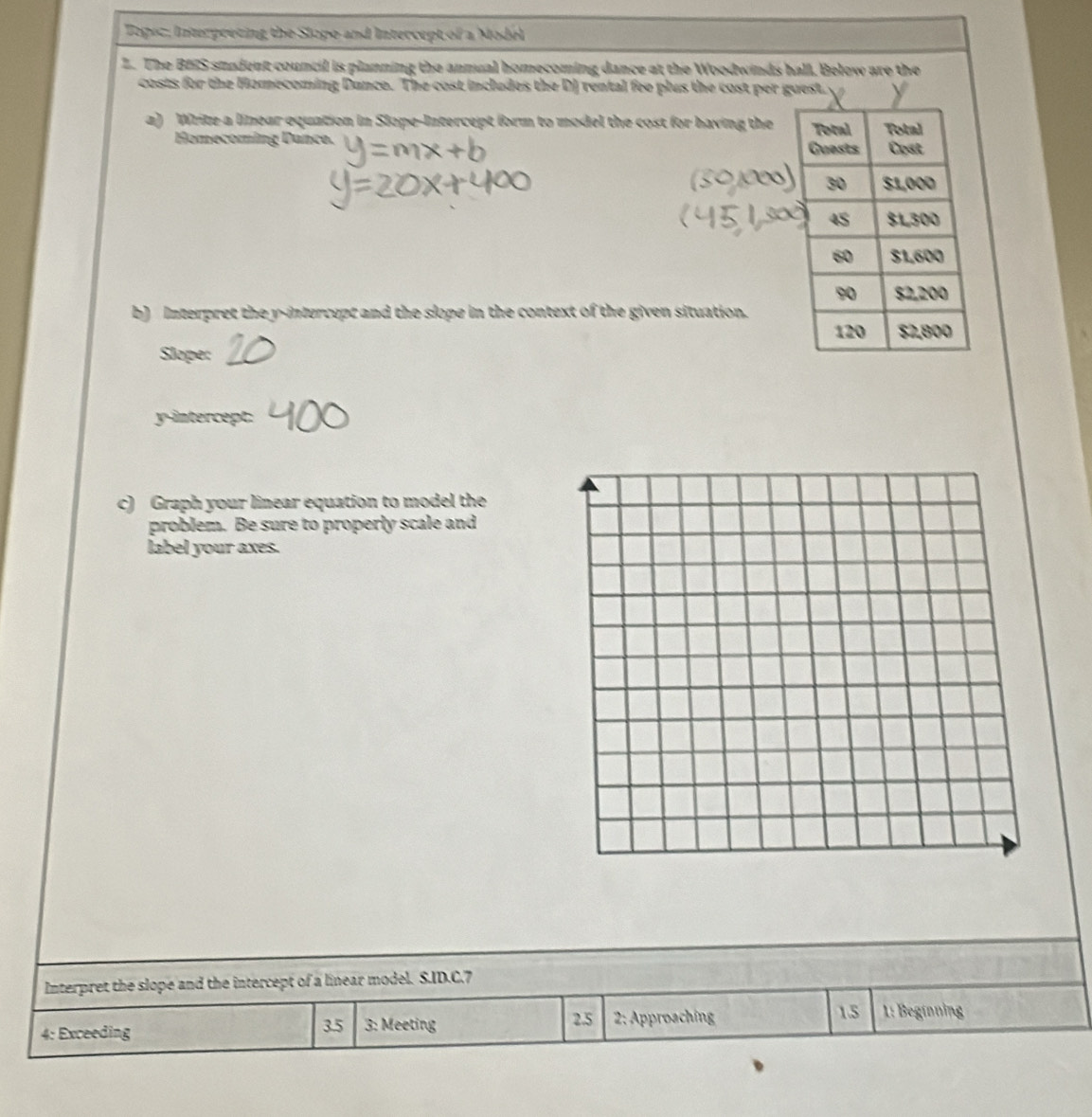 Topsc; Interpreting the Slopo and Intercept of a Model 
L. The BIS smadent council is planning the annual homecoming dance at the Woodwinds hall. Below are the 
costs for the Homecoming Danco. The cost includes the DJ rental fee plus the cost per guest. 
a) White-a linear oquation in Slope-Intercept form to model the cost for having the 
Homecoming Danco. 
b) Interpret the y-intercept and the slope in the context of the given situation. 
Slope: 
y-intercept: 
c) Graph your linear equation to model the 
problem. Be sure to properly scale and 
label your axes. 
Interpret the slope and the intercept of a linear model. S.ID.C.7 
4: Exceeding 3.5 3: Meeting 2.5 2: Approaching
1.5 1: Beginning