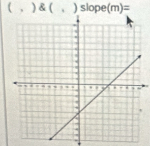 ( , ) & ( . ] slope(m)=.