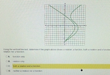 Uving the vertical lime lest, determine if the graph above shows a relation, a function, both a relation and a function
relation nor a function
A. function only
B. relation only
C. both a relation and a function
D. neither a relabon nor a function