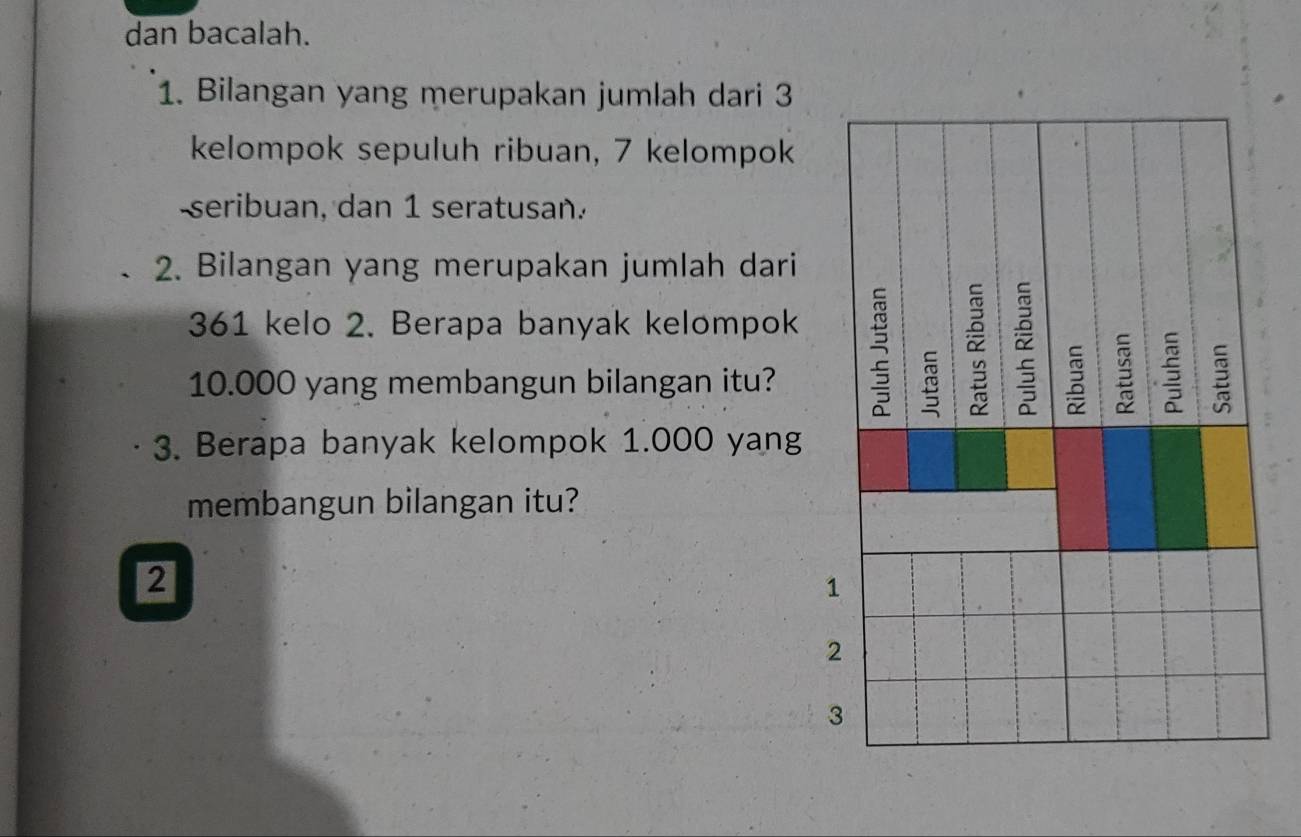 dan bacalah. 
1. Bilangan yang merupakan jumlah dari 3
kelompok sepuluh ribuan, 7 kelompok 
seribuan, dan 1 seratusan. 
2. Bilangan yang merupakan jumlah dari
361 kelo 2. Berapa banyak kelompok
10.000 yang membangun bilangan itu? 
3. Berapa banyak kelompok 1.000 yang 
membangun bilangan itu? 
2