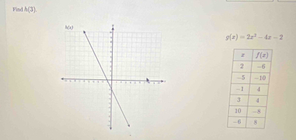 Find h(3).
g(x)=2x^2-4x-2