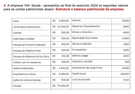 A empresa 104 - Saude - apresentou ao final do exercício 2024 os seguintes valores 
para as contas patrimoniais abaixo. Estruture o balanço patrimonial da empresa.