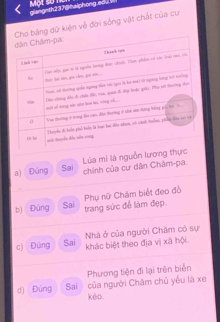 Một số nọ 
giangnth237@haiphong.edu.v 
o bảng dữ kiện về đời sống vật chất của cư 
Lúa mì là nguồn lươn 
a) Đúng Sai chính của cư dân Chăm-pa. 
Phụ nữ Chăm biết đeo đồ 
b) Đúng Sai trang sức để làm đẹp. 
Nhà ở của người Chăm có sự 
c) Đúng Sai khác biệt theo địa vị xã hội. 
Phương tiện đi lại trên biển 
d) Đúng Sai của người Chăm chủ yếu là xe 
kéo.