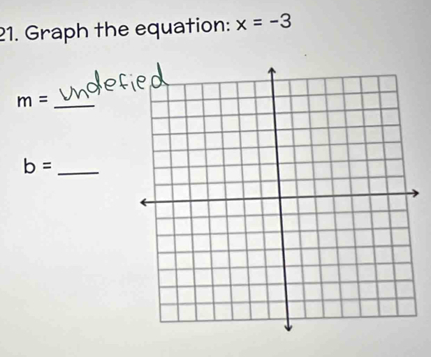 Graph the equation: x=-3
m= _ 
_ b=