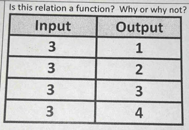 Is this relation a func?