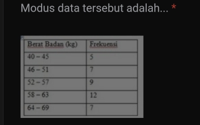 Modus data tersebut adalah... *