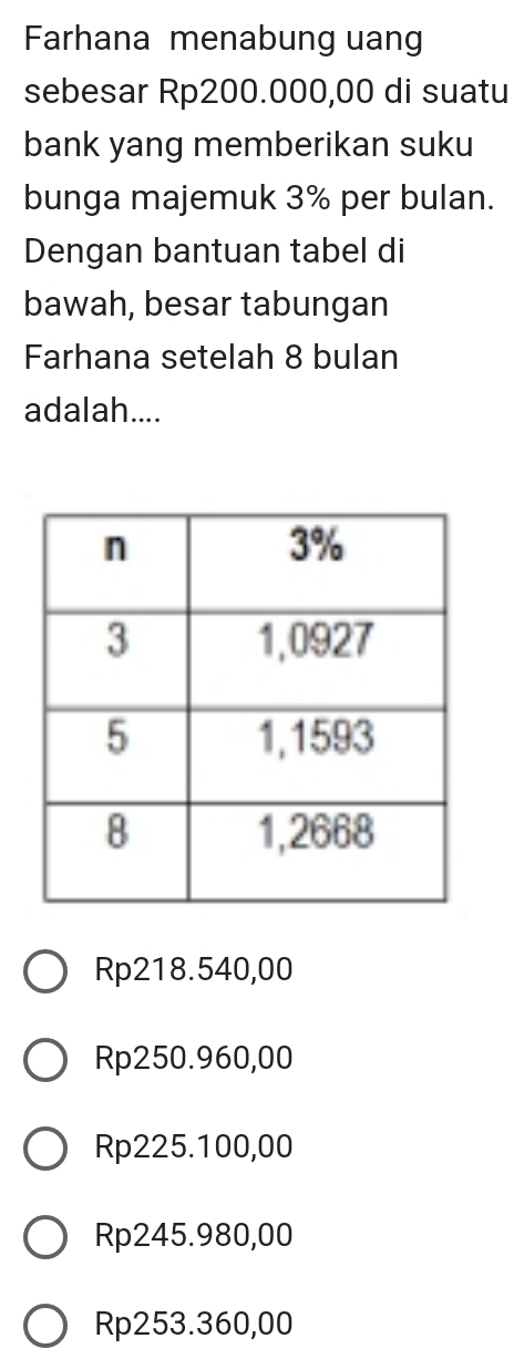 Farhana menabung uang
sebesar Rp200.000,00 di suatu
bank yang memberikan suku
bunga majemuk 3% per bulan.
Dengan bantuan tabel di
bawah, besar tabungan
Farhana setelah 8 bulan
adalah....
Rp218.540,00
Rp250.960,00
Rp225.100,00
Rp245.980,00
Rp253.360,00