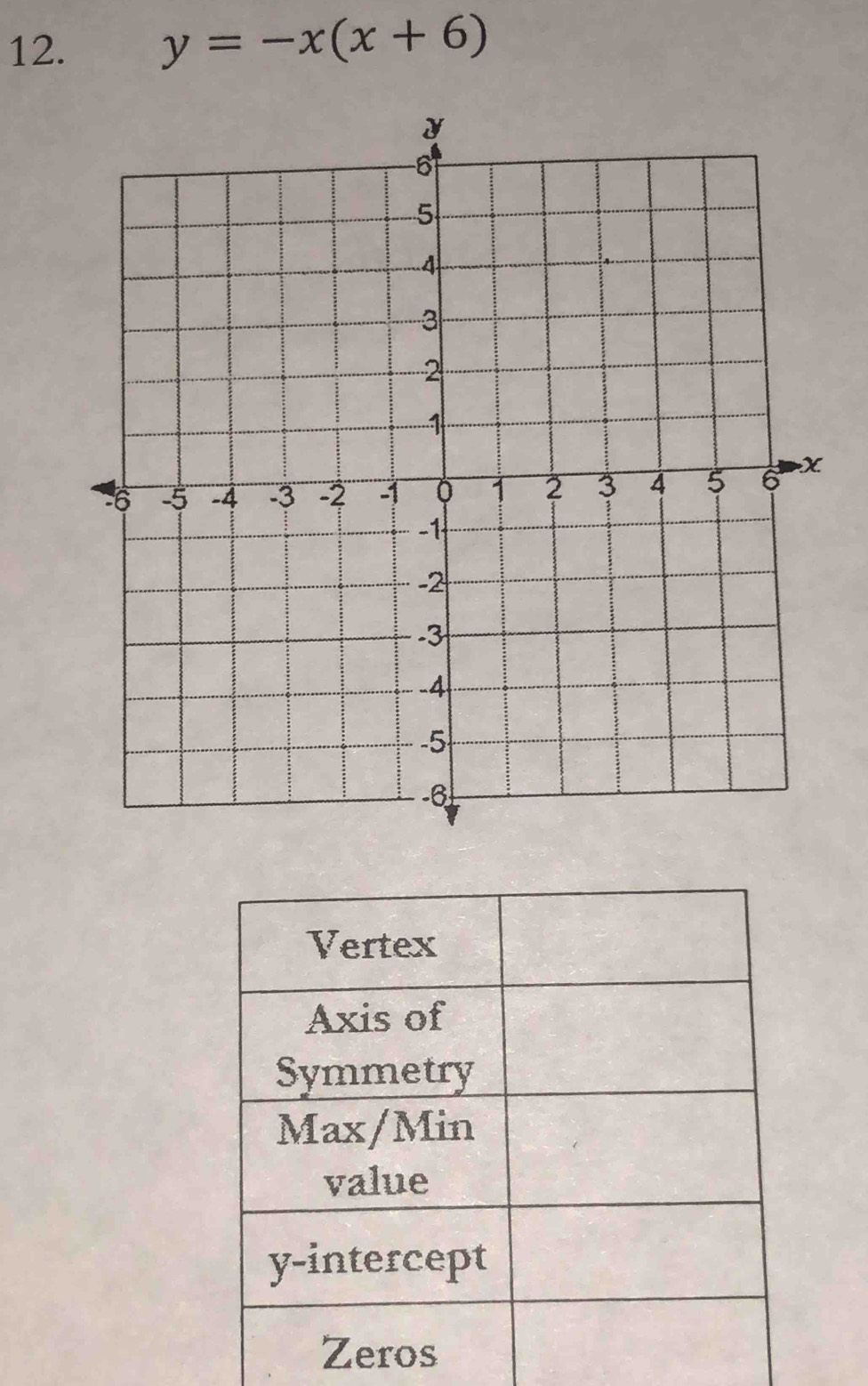 y=-x(x+6)