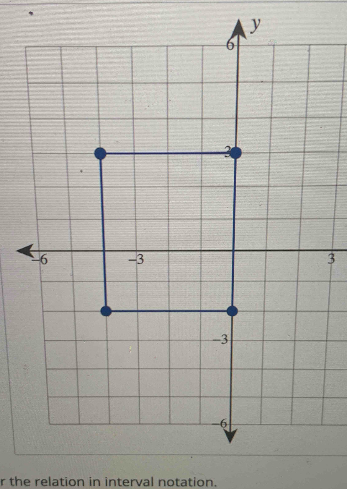 the relation in interval notation.