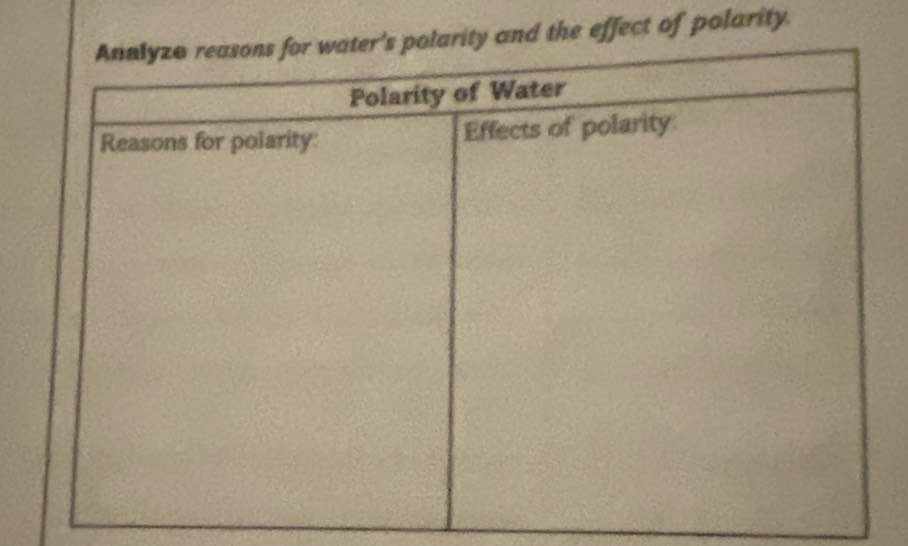 he effect of polarity.