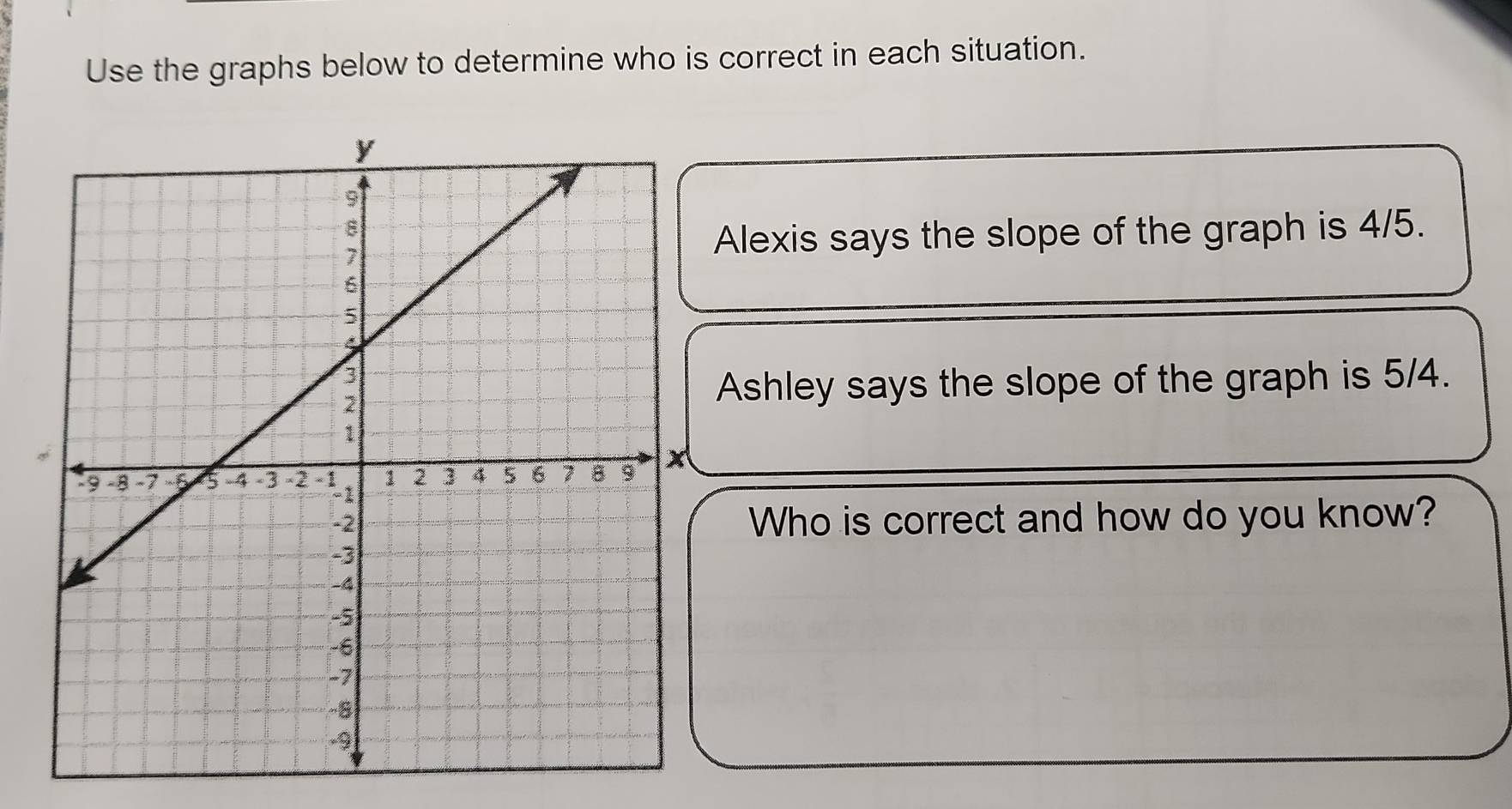 Use the graphs below to determine who is correct in each situation. 
Alexis says the slope of the graph is 4/5. 
Ashley says the slope of the graph is 5/4. 
Who is correct and how do you know?