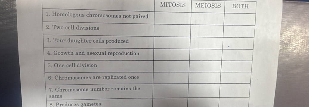 MITOSIS MEIOSIS 
8. Produces gametes