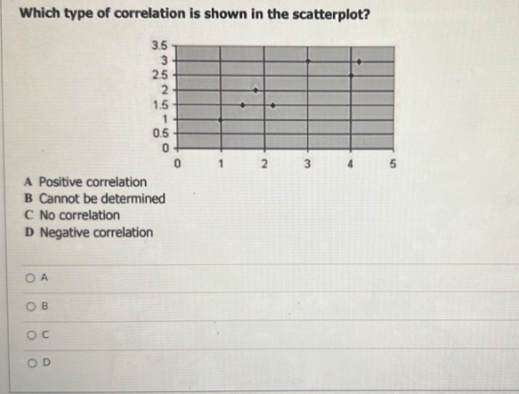 Solved: Which type of correlation is shown in the scatterplot? A ...