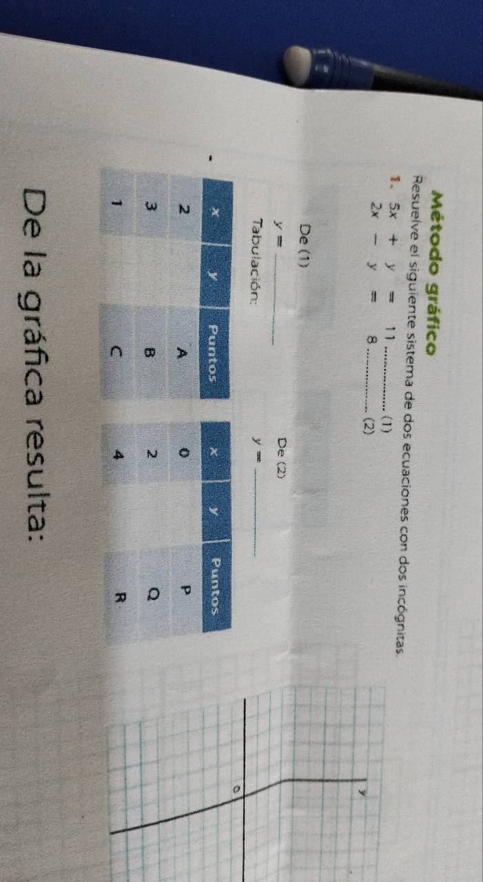 Método gráfico 
Resuelve el siguiente sistema de dos ecuaciones con dos incógnitas. 
1. 5x+y=11 _ 
(1)
2x-y=8 _ 
(2) 
De (1)
y= _De (2) 
Tabulación: y= _ 
De la gráfica resulta: