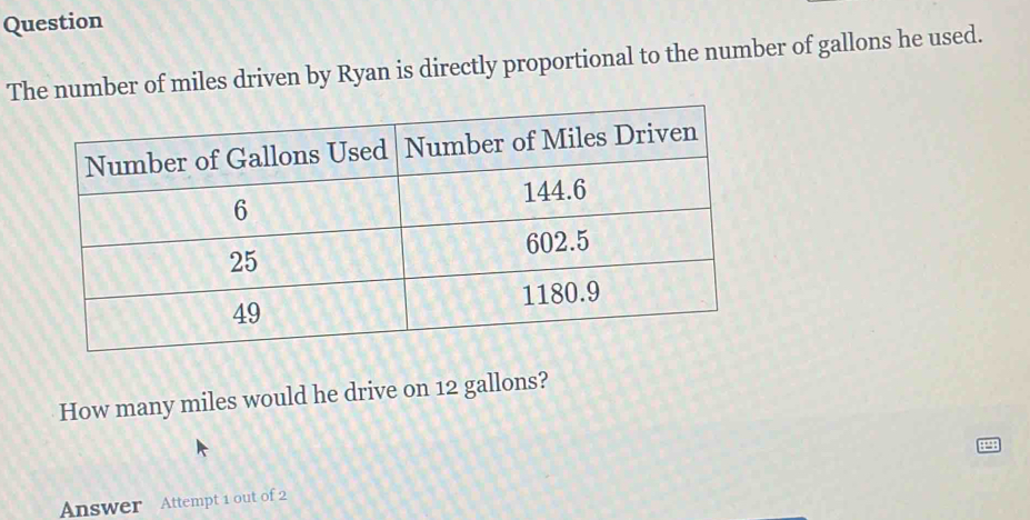 Question 
The number of miles driven by Ryan is directly proportional to the number of gallons he used. 
How many miles would he drive on 12 gallons? 
Answer Attempt 1 out of 2