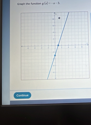 Graph the function g(x)=-x-3.
x
Continue