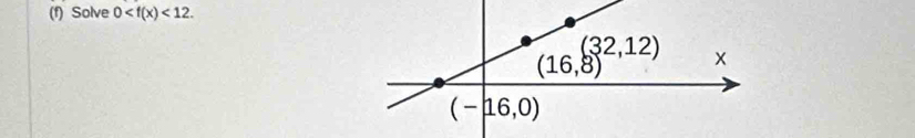 Solve 0 <12.