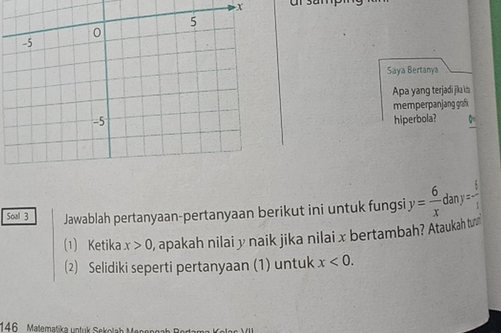 dr samp 
Saya Bertanya 
Apa yang terjadi jika k 
memperpanjang graf 
hiperbola? 
Soal 3 Jawablah pertanyaan-pertanyaan berikut ini untuk fungsi y= 6/x dany=- 8/1 
(1) Ketika x>0 , apakah nilai y naik jika nilai x bertambah? Ataukah tư 
(2) Selidiki seperti pertanyaan (1) untuk x<0</tex>. 
146 Matematika untuk Sekolab Menengb