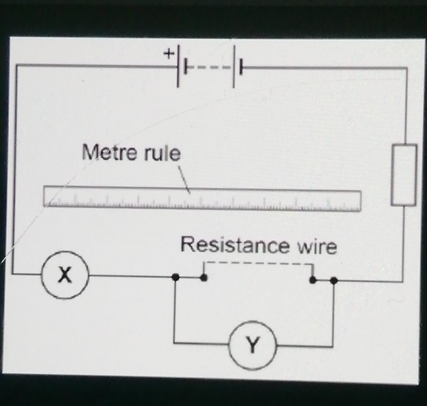 + 
Metre rule 
Resistance wire