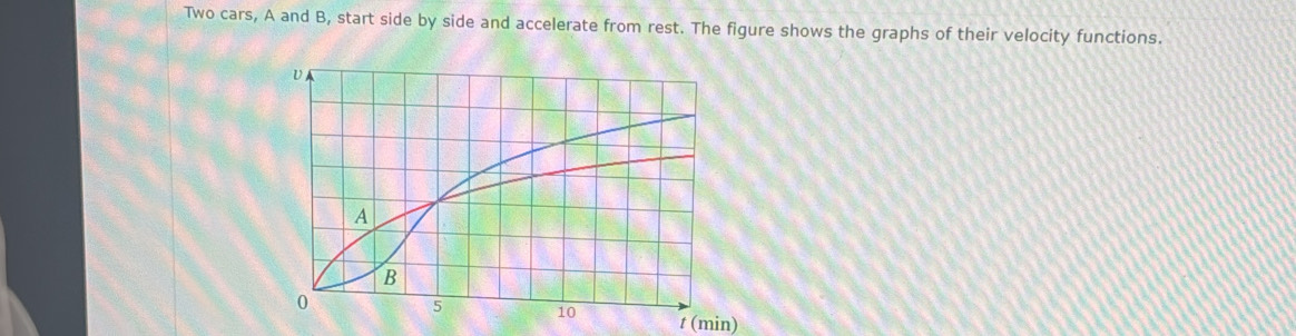 Solved: Two cars, A and B, start side by side and accelerate from rest ...