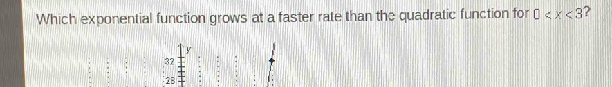 Which exponential function grows at a faster rate than the quadratic function for 0 ?
y
32
:
28