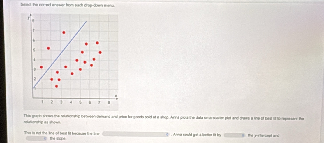 Select the correct answer from each drop-down menu.
y B
7
6
5
4
3
2
4
x
1 2 3 4 5 6 7 8
This graph shows the relationship between demand and price for goods sold at a shop. Anna plots the data on a scatter plot and draws a line of best fit to represent the 
relationship as shown. 
This is not the line of best fit because the line . Anna could get a better fit by the y-intercept and 
the slope.